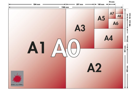 Das 1x1 der DIN-Formate - braun und klein Siebdruck-GmbH